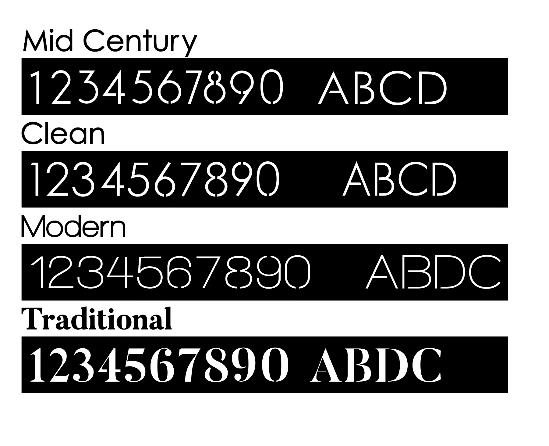 Bold MFG & Supply Address Numbers Painted Congress House Numbers - Matte Black
